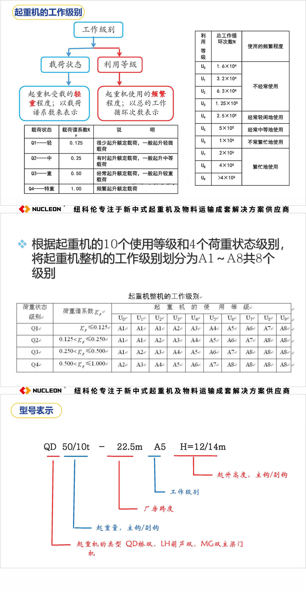 起重機(jī)工作級別和機(jī)構(gòu)工作級別